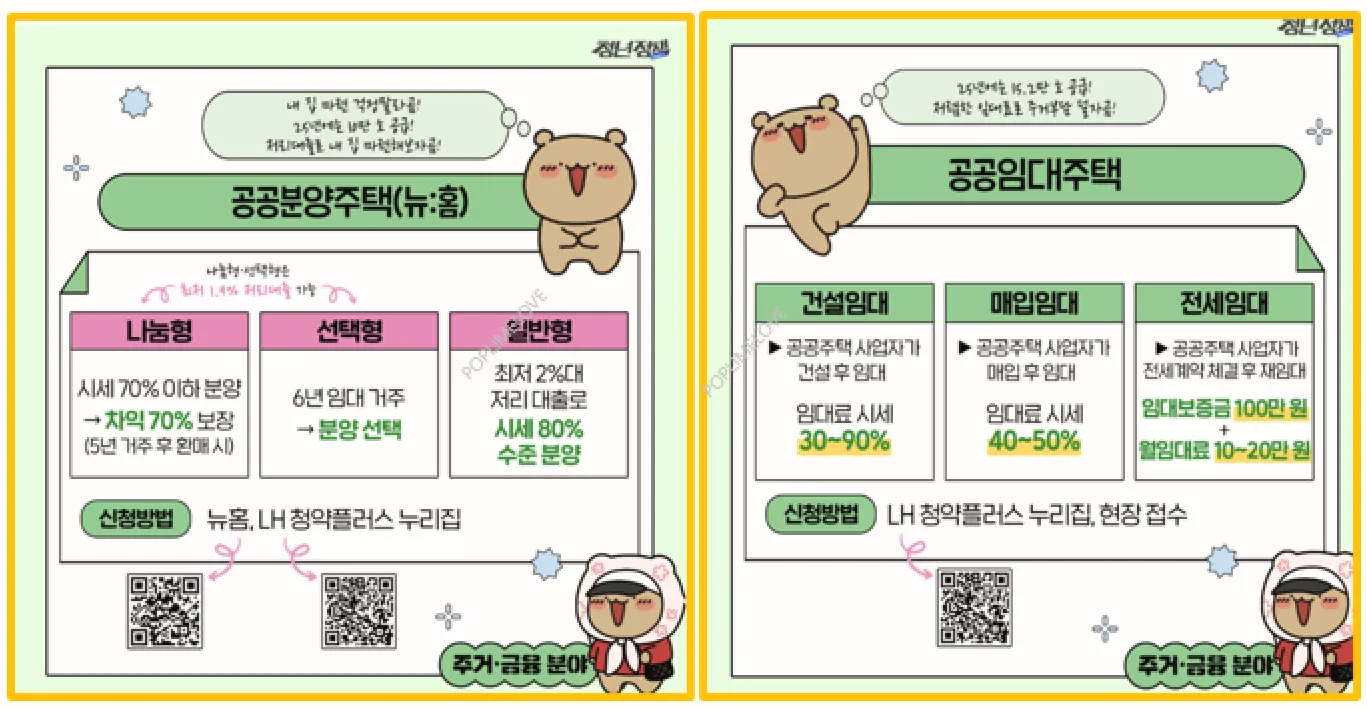 공공임대주택과 비교