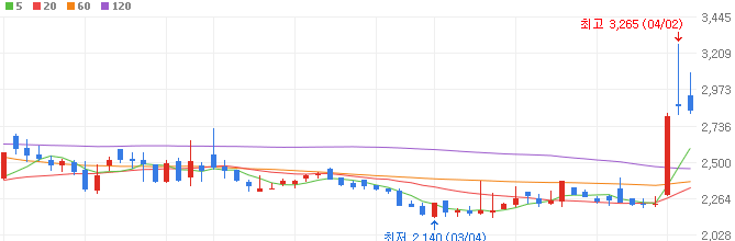 데이터센터-관련주-모아데이타-주가