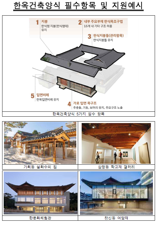 한옥건축양식 필수항목 및 지원예시