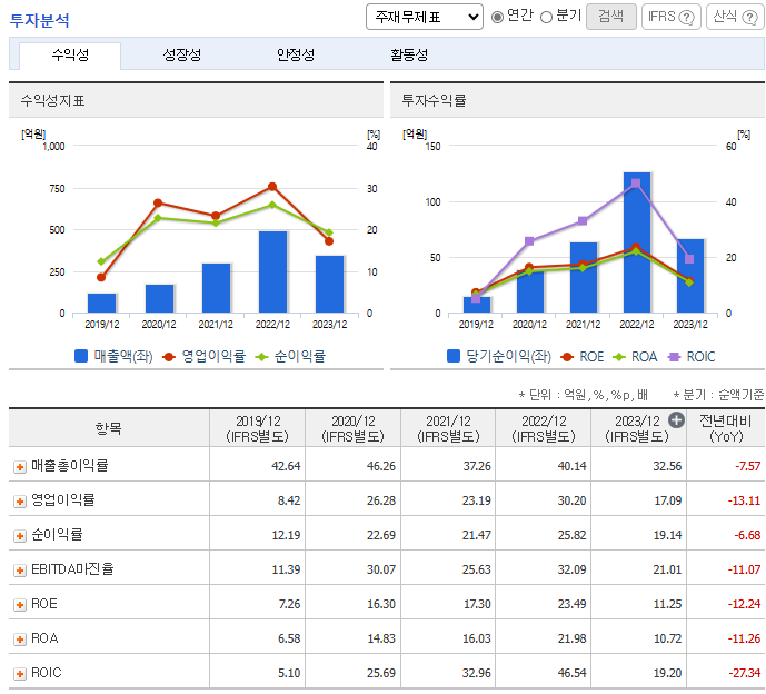 와이엠텍 주가 전망