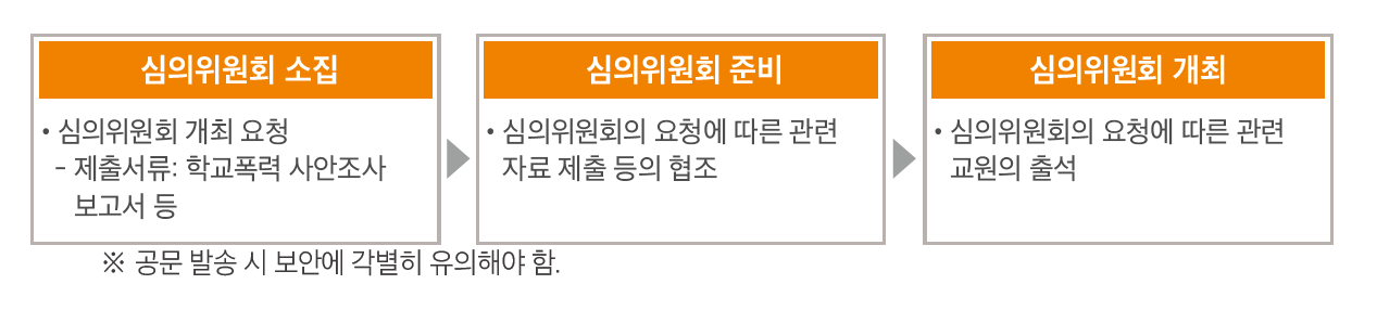 학폭위