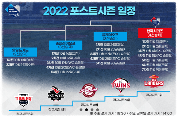 2022-프로야구-포스트시즌