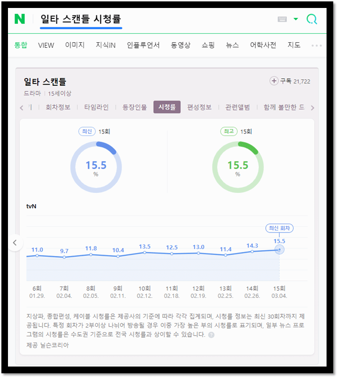 일타 스캔들 드라마 이전 회차 시청률