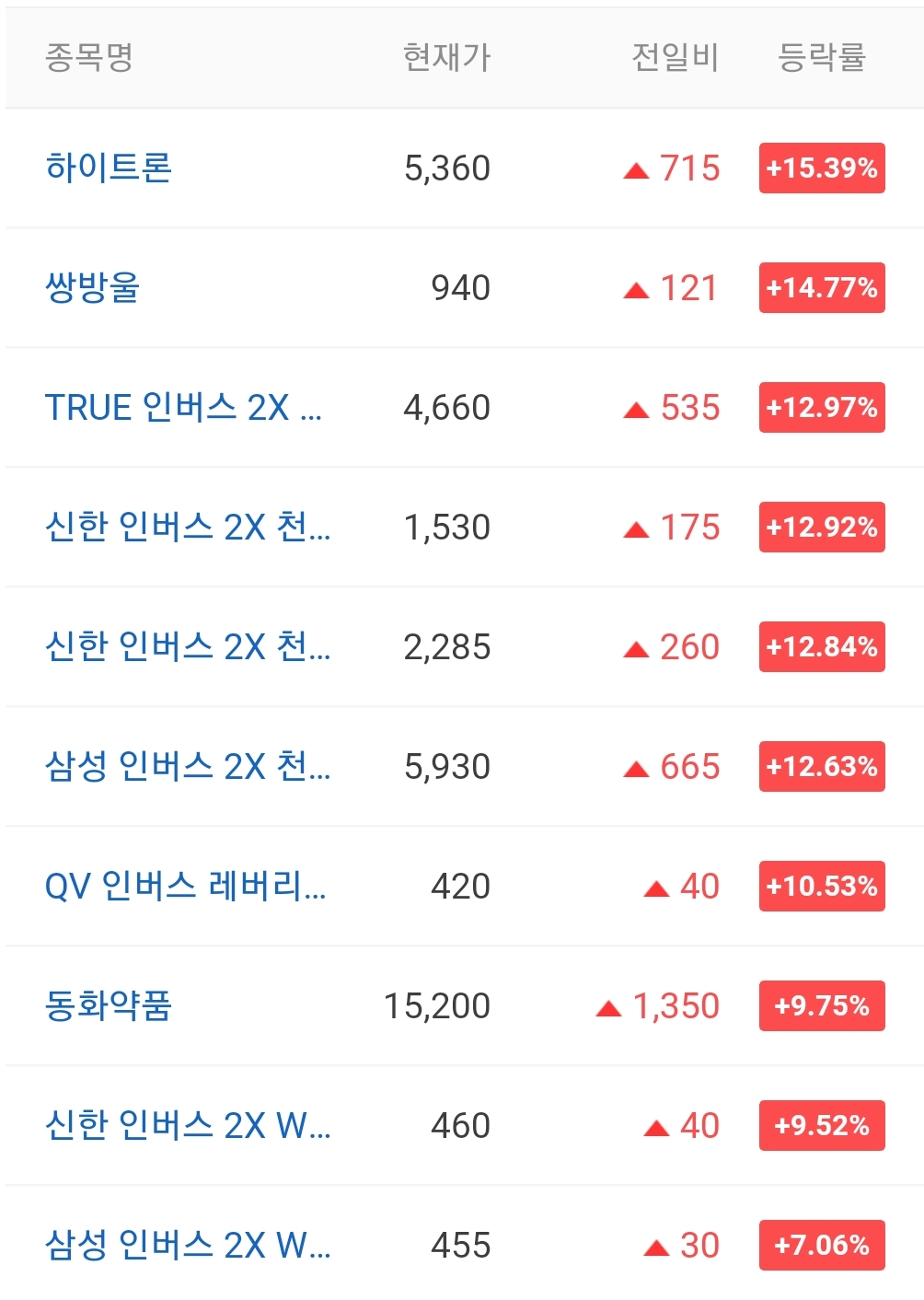  오늘의 상한가 종목 안내 211130 / 플레이위드 주가 전망 / 라이프시맨틱스 주가 전망