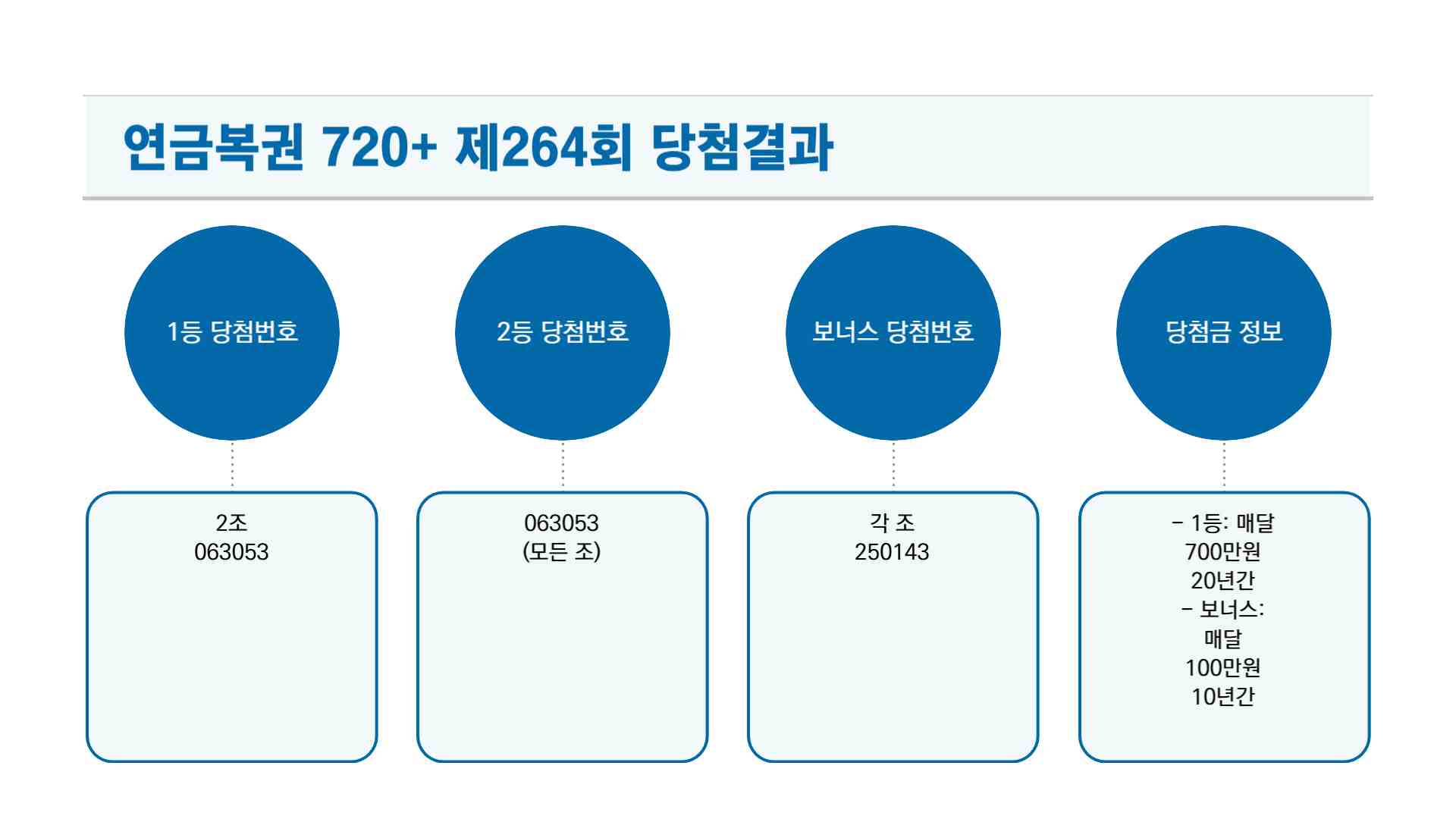 연금복권 당첨번호 264회 당첨결과 조회