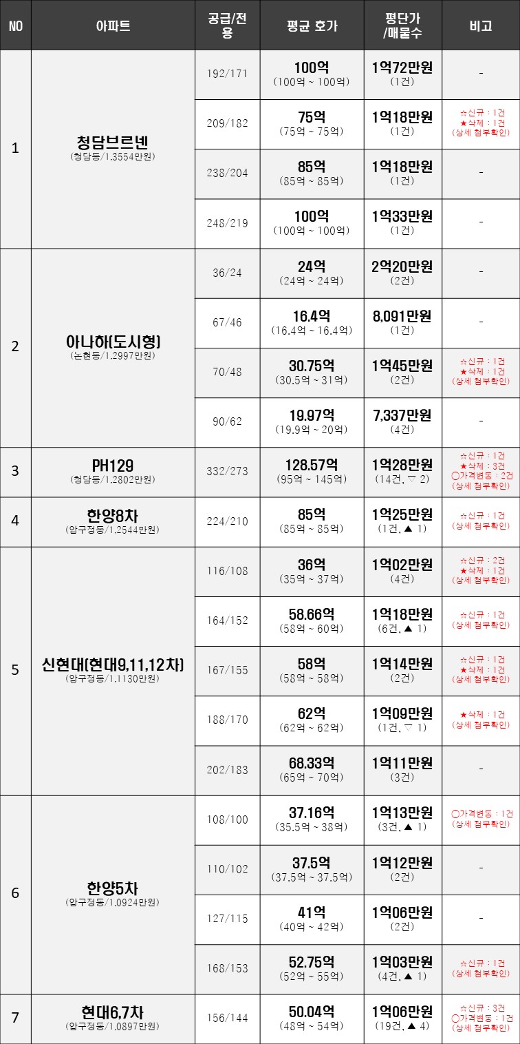 디에이치럭스 이미지