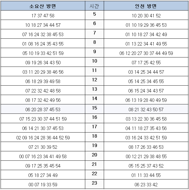 온수역-평일-전철시간표