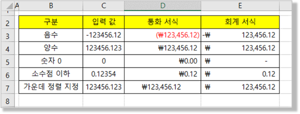 셀 서식 - 통화, 회계 서식