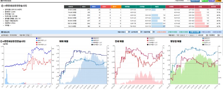 충남 충북 전남 전북 경남 경북 강원 천안 아산 청주 전주 포항 창원 춘천 2000세대 이상 대단지 아파트 목록