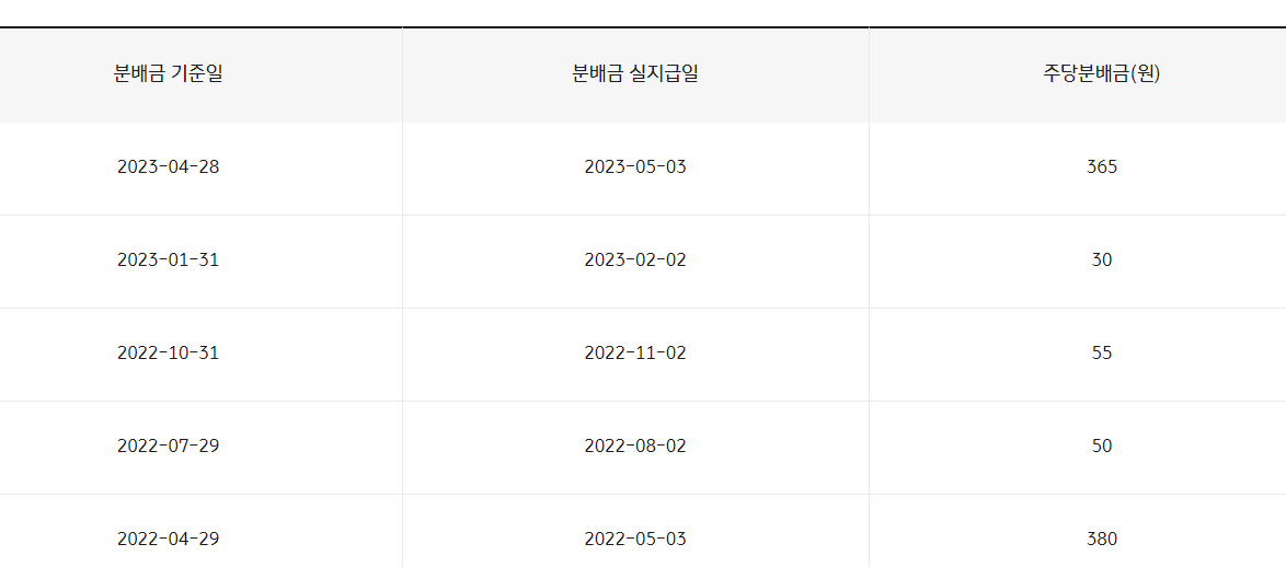 KBSTAR 고배당 분배금