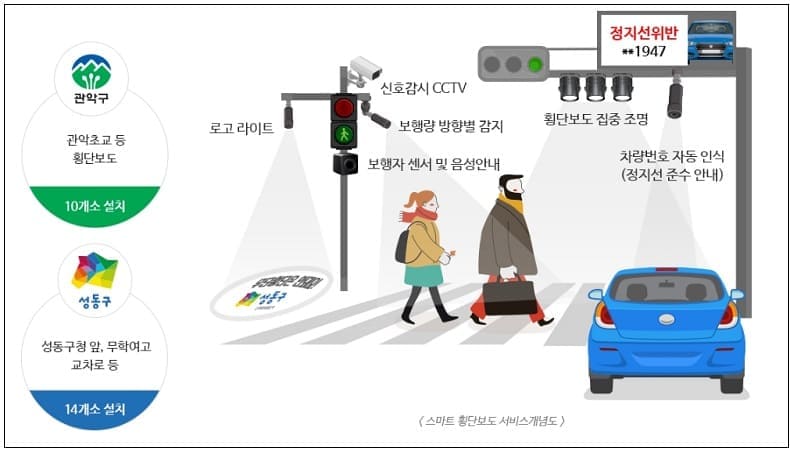 스마트 횡단보도 VIDEO: Smart crosswalk
