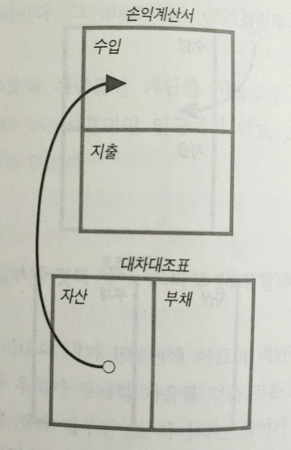 현금흐름 설명