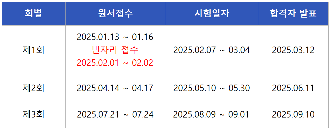 2025 실내건축산업기사 필기 시험일정