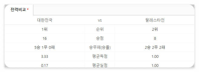 한국 팔레스타인 축구 중계 - 한구 팔레스타인 전력 사진