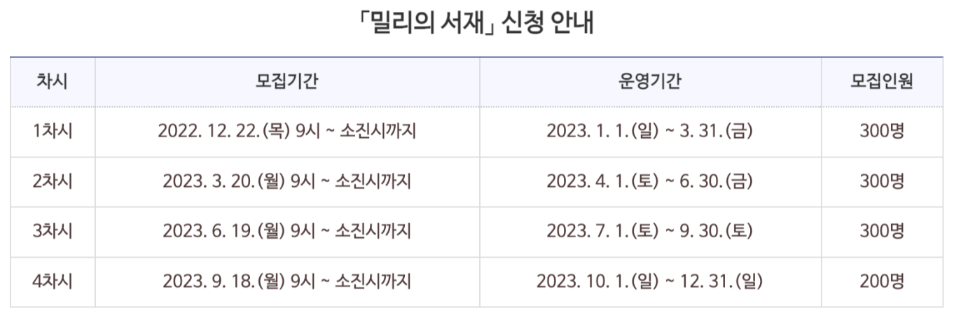 전라남도 교육청 전자도서관의 밀리의 서재 무료 구독자 모집 일정(출처 : 전라남도 교육청 전자도서관 웹사이트)