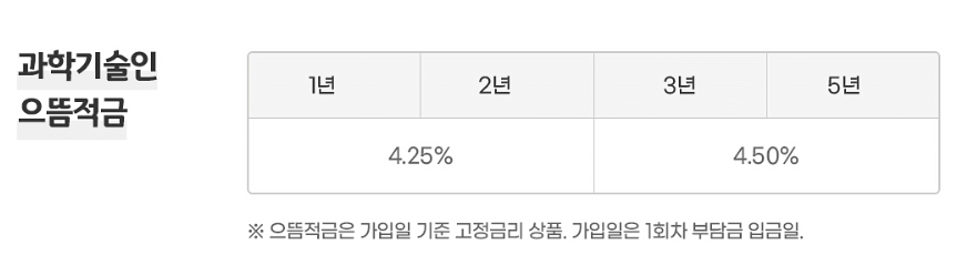 과학기술인공제회 으뜸적금&#44; 목돈급여 지급률 조정