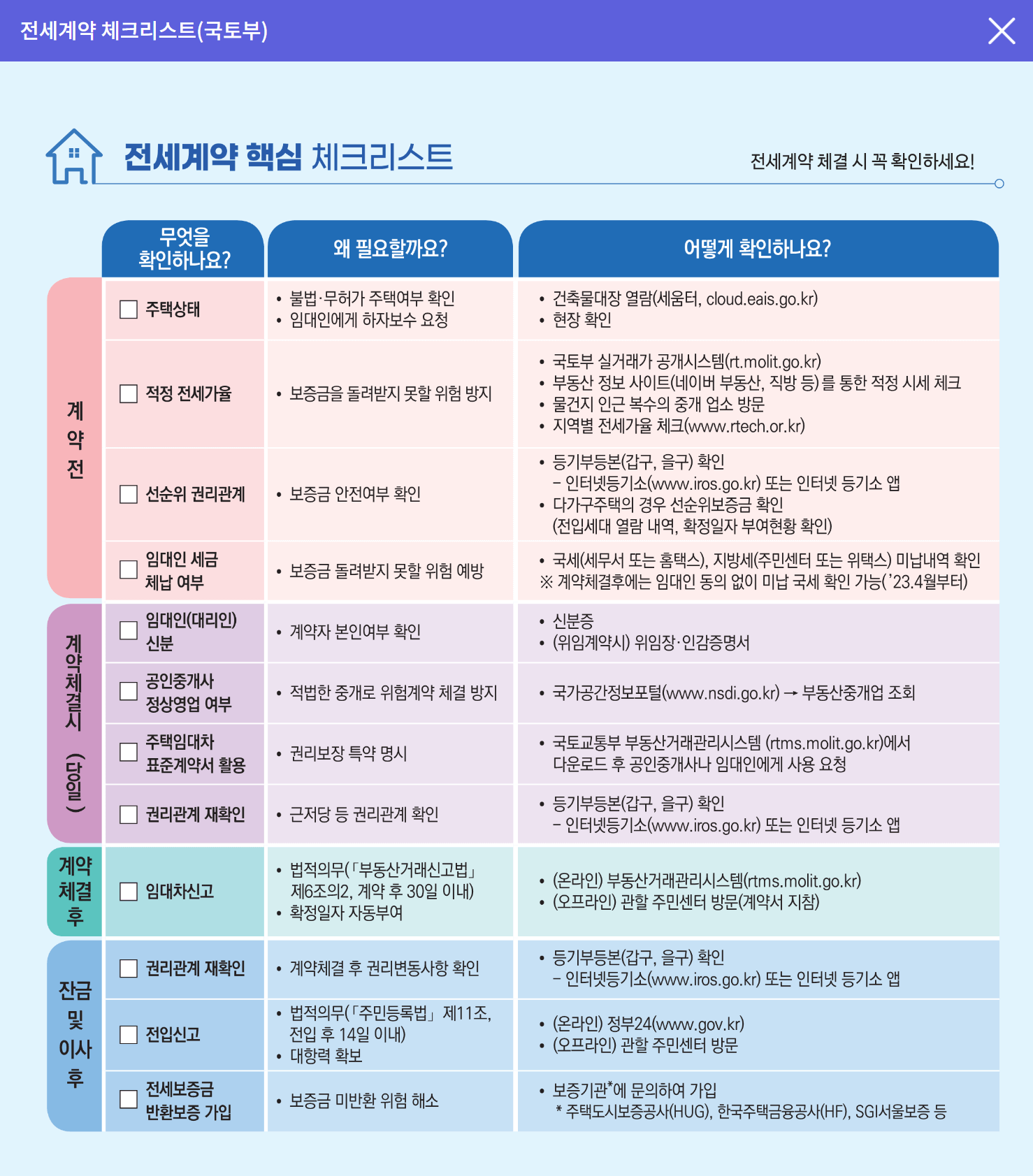 국토부 전세계약 체크리스트