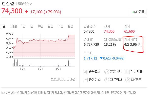  저평가 주식 분석 방법 2탄(Feat. 한진칼)