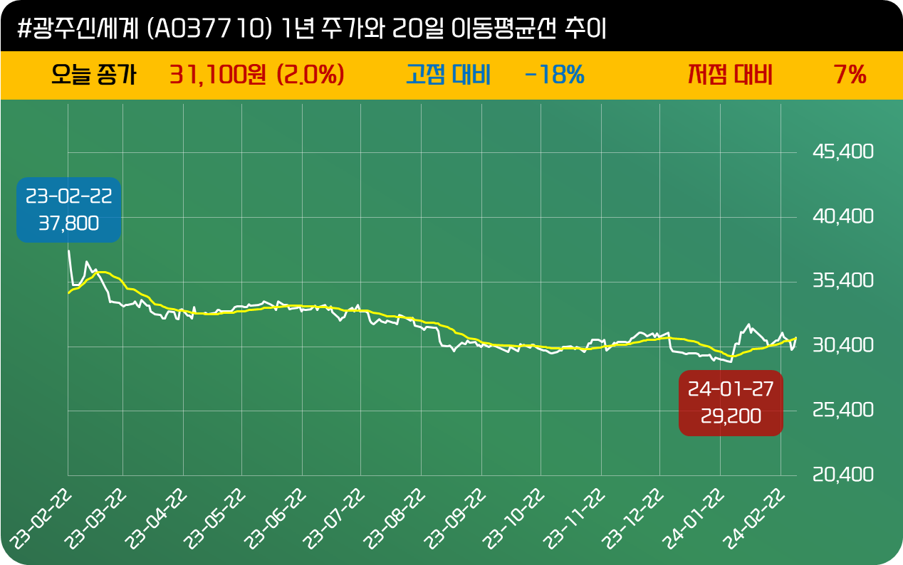 인사이트::한경유레카 NO.1 AI투자서비스