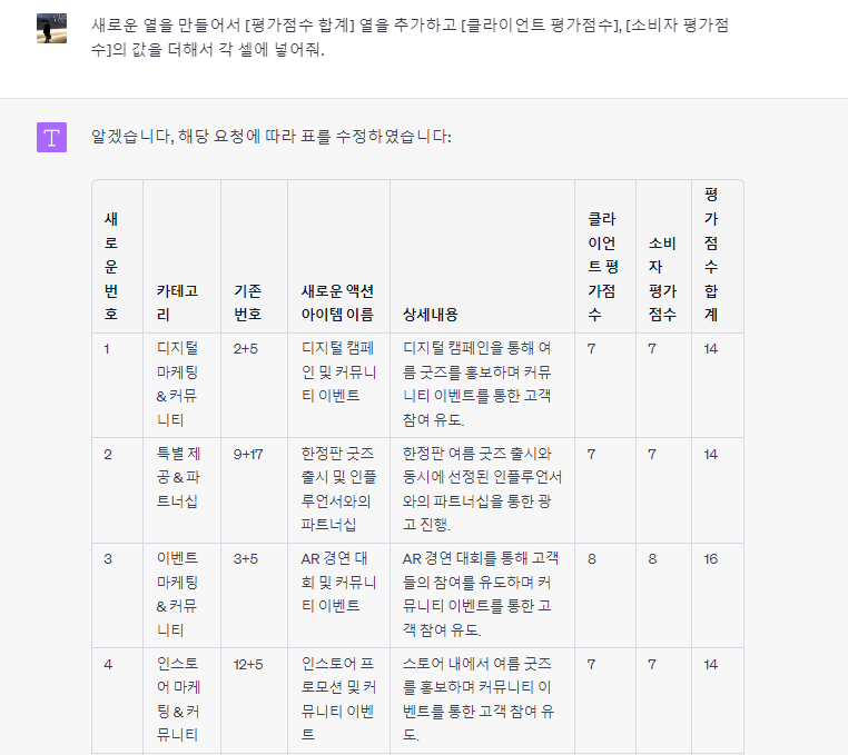 챗GPT 사용법 두가지 평가점수를 포함한 표 도출 프롬프트 결과1