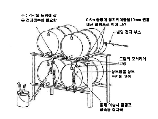 드럼 걸이대의 접지시스템의 예