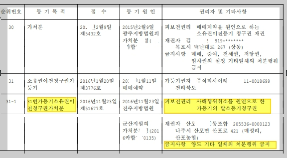 등기부등본-피보전권리