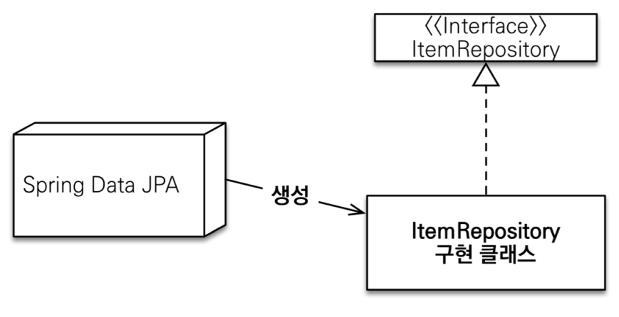 extends JpaRepository<> vs @Repository 질문 - 인프런