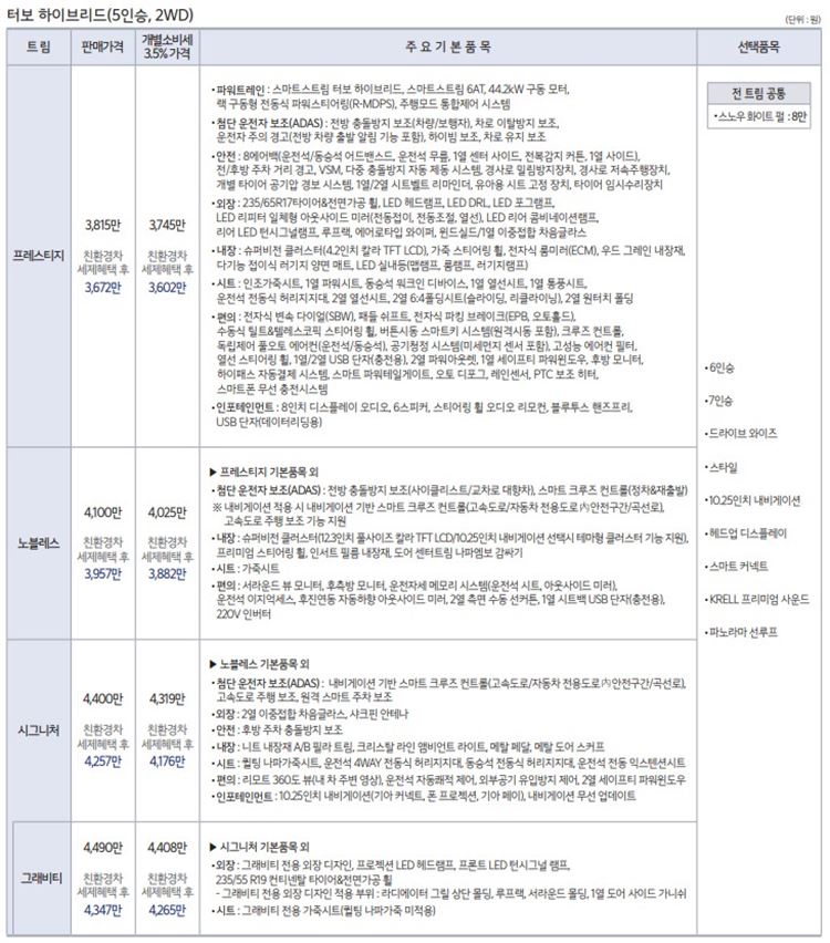 기아-쏘렌토-하이브리드-중형-suv-2륜-가격표