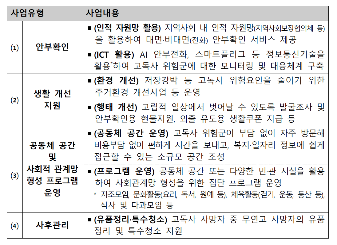 고독사예방