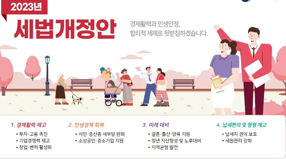 혼인 증여세 1억 5천만원까지 공제(신혼부부 합산 3억원)