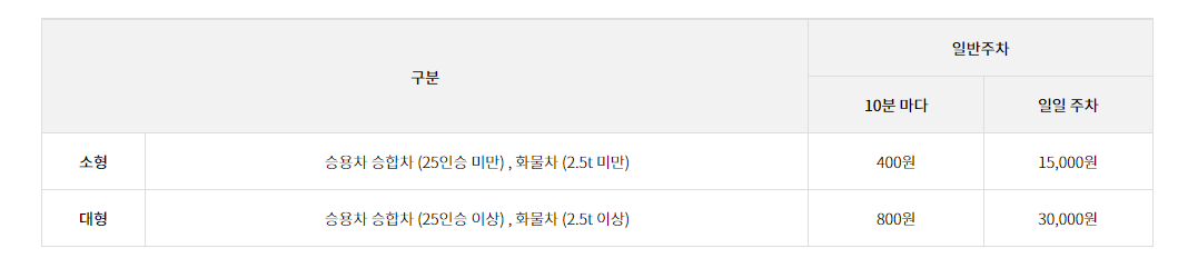 벡스코주차안내