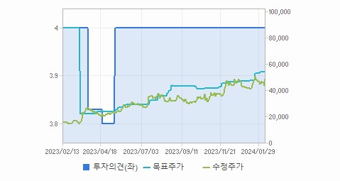HPSP 주가 전망 분석해보자 - HPSP 주가 - 모든 영역 HPSP 주가 전망 분석해보자 - HPSP 주가 - 모든 영역
