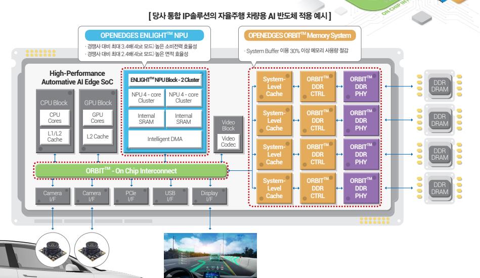 오픈엣지테크놀로지 기술 경쟁력