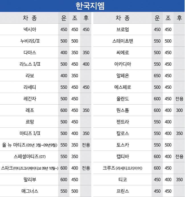 와이퍼-교체주기-교체방법