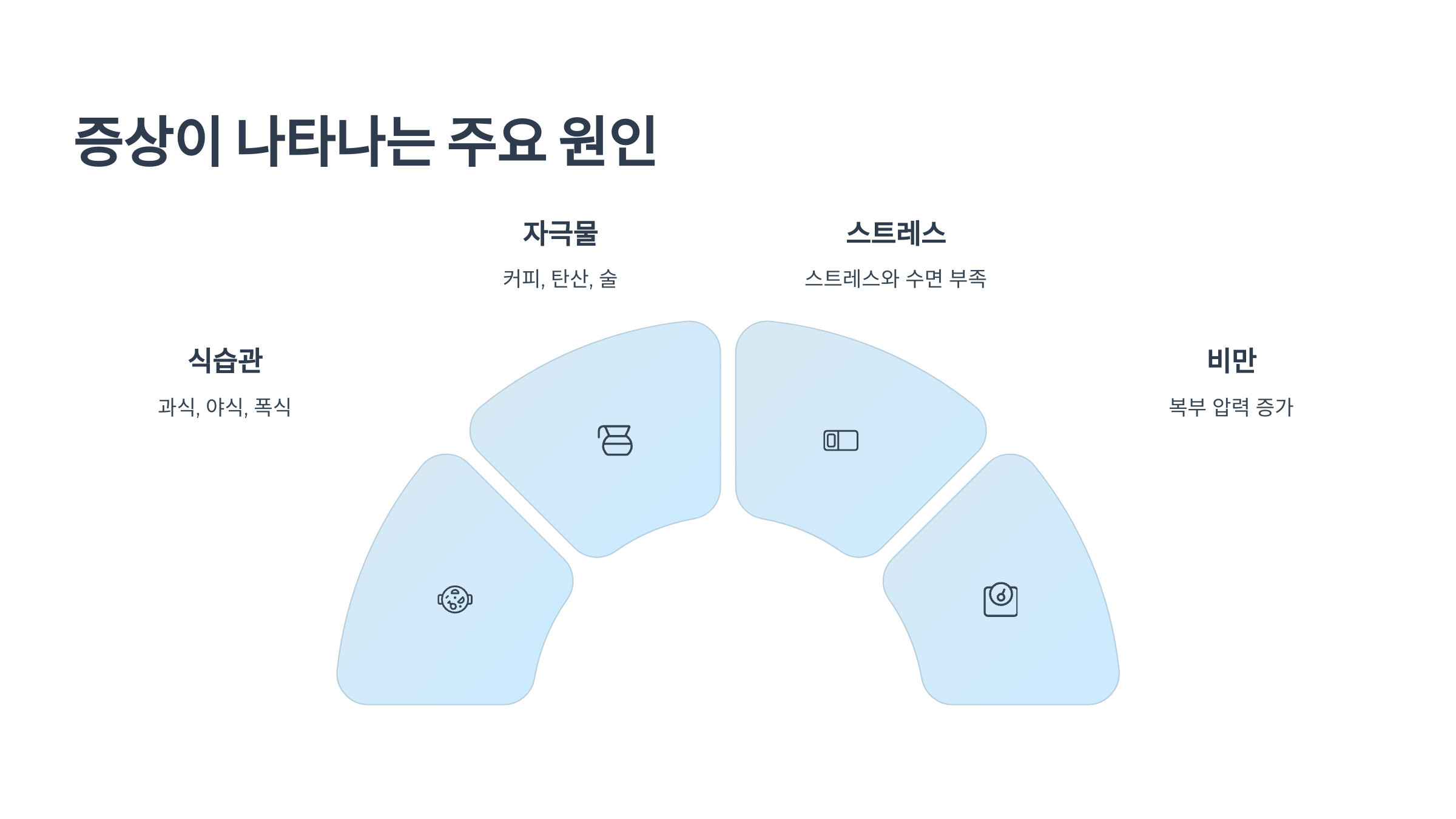 역류성 식도염 증상 사진입니다.