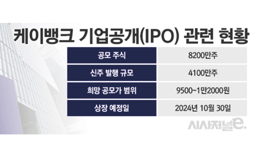 10월 공모주 케이뱅크 상장 총정리(+수익성, 리스크)