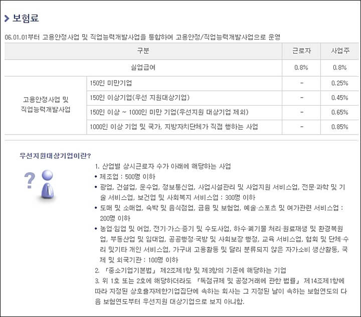 고용보험-보험료율