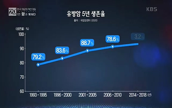 [806회] 생로병사의 비밀 - KBS806회] 생로병사의 비밀.ts_20220815_181039.507.jpg