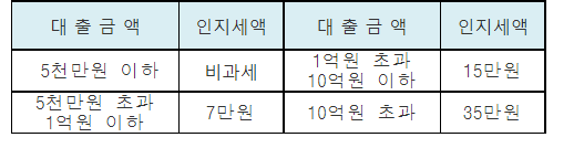 경남은행 전세자금대출