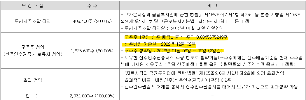 한화솔루션 구주주 1주당 신주 배정비율