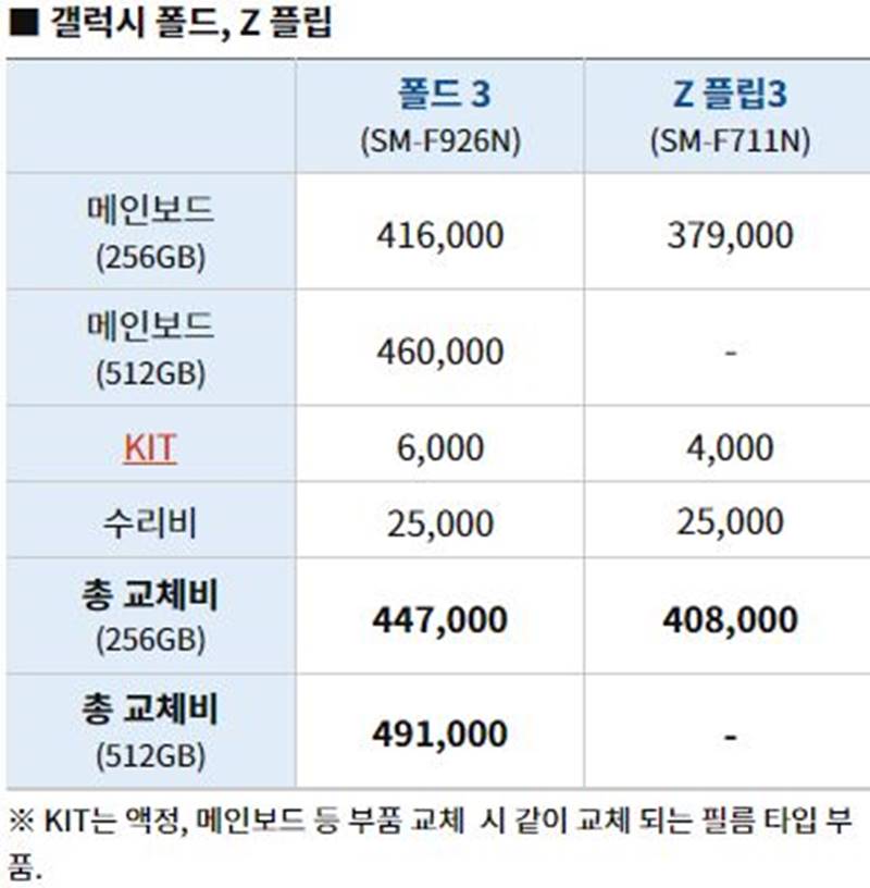 갤럭시-Z폴드3-Z플립3-배터리-메인보드-교체비용