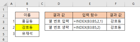 INDEX 함수에서 &quot;열 번호&quot; 생략 한 결과