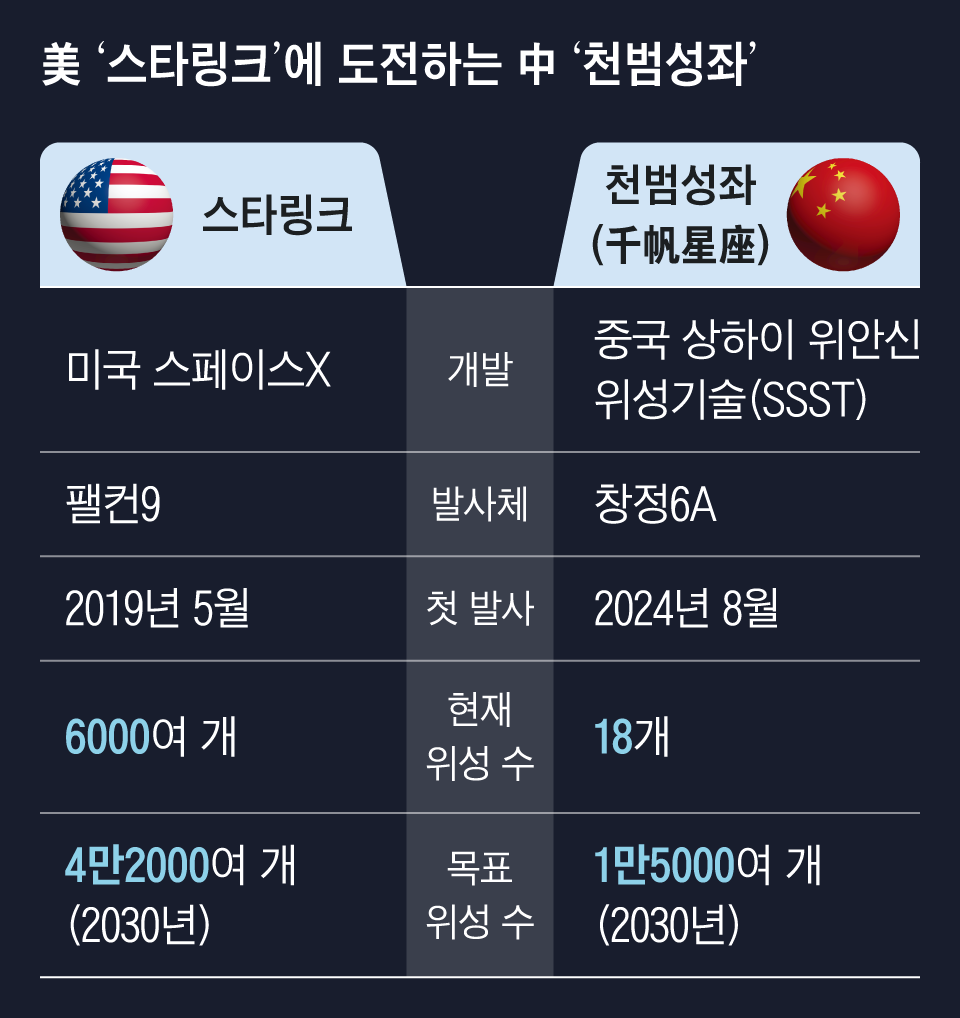 스타링크 이미지