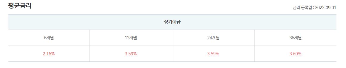 정기예금 평균금리