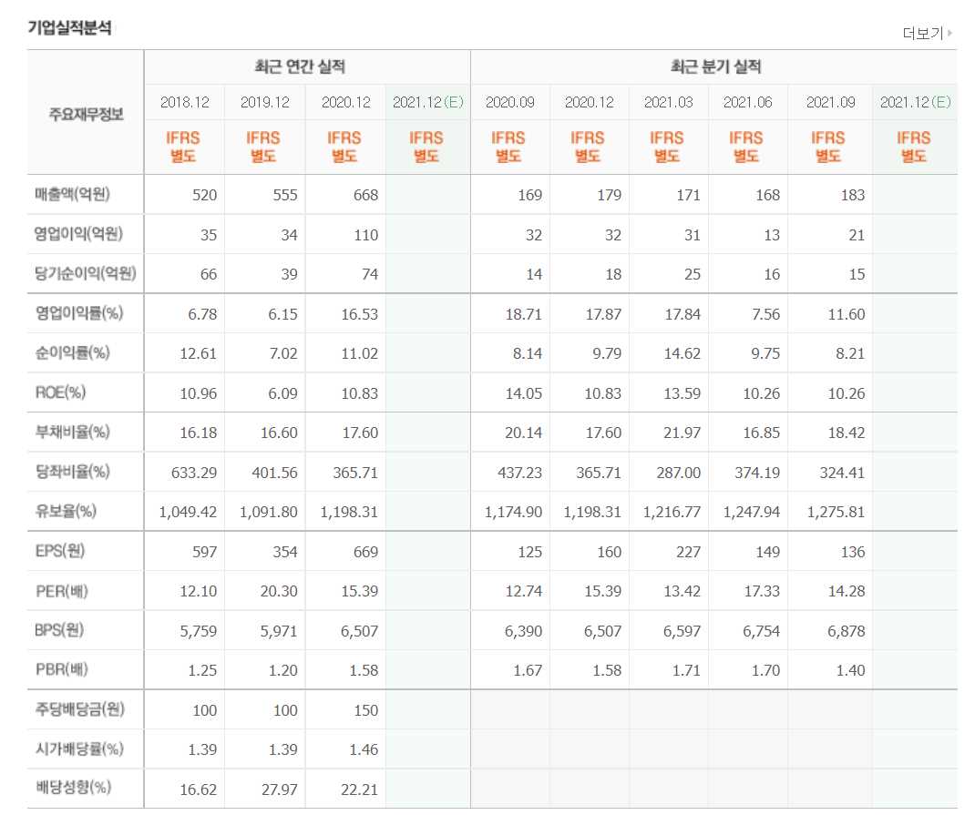 치매 관련주식 정리