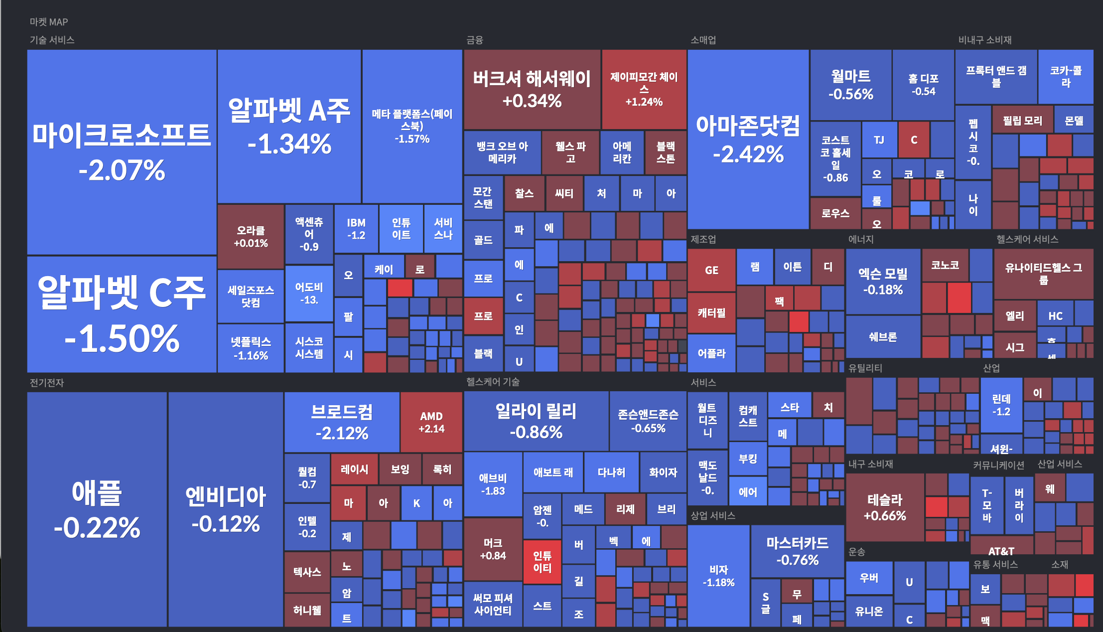 한경 글로벌 마켓 - 미국주식 S&P500 히트맵