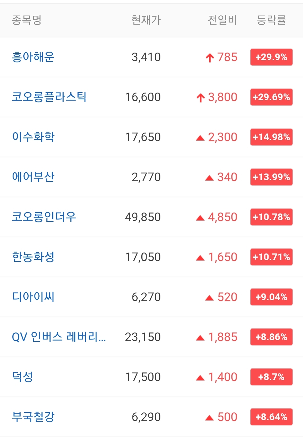  오늘의 상한가 종목 안내 20210917 / 흥아해운 주가 전망 / 코오롱플라스틱 주가 전망 / 클라우드에어 주가 전망 / 위메이드맥스 주가
