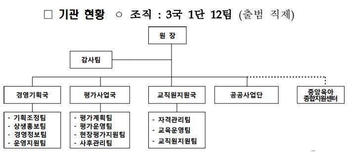 기관현황조직