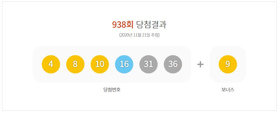  로또 938회 1등 2등 당첨지역 당첨점 판매점