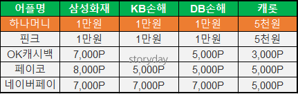 9월-보험료조회-이벤트